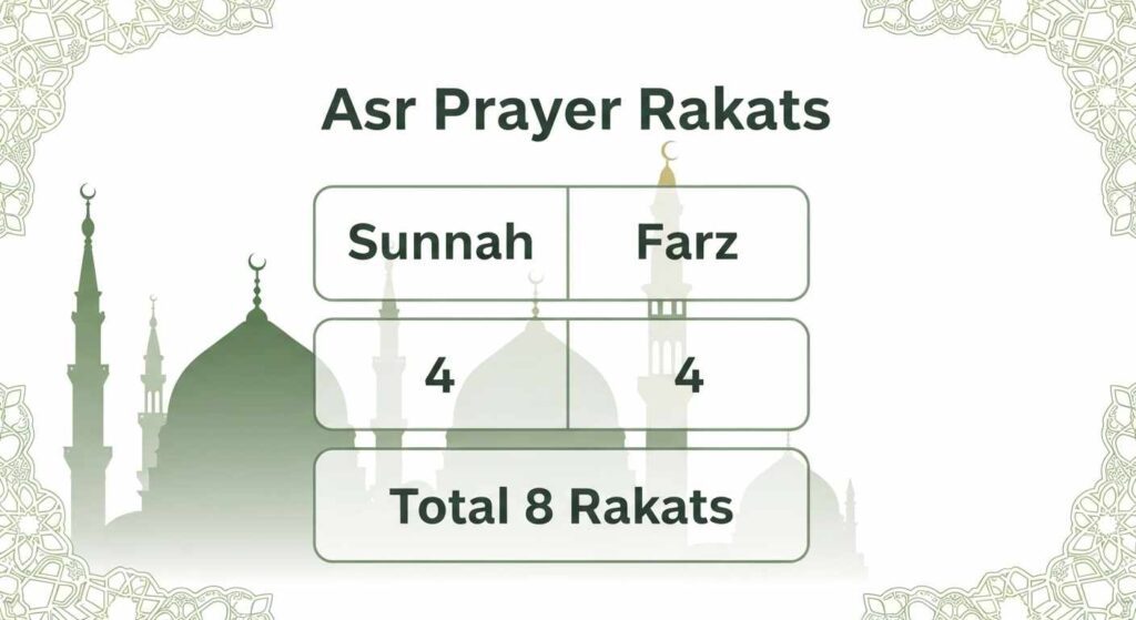 Muslim man performing Asr prayer in Mecca – qilaj.com