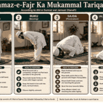 Namaz e Fajr ka mukammal tariqa step by step Ahl e Sunnat Hanafi method