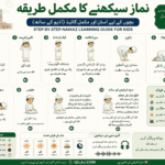 Namaz seekhne ka step by step guide for kids with Urdu instructions and audio learning