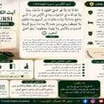 Ayatul Kursi for Protection, Blessings and Spiritual Security
