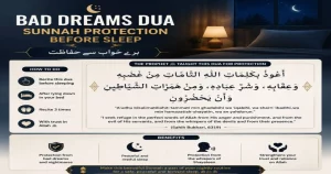 Bad Dreams Dua: Sunnah Protection Before Sleep | برے خواب سے حفاظت
