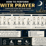 How to Perform Witr Prayer? Complete Step-by-Step Islamic Guide How to Perform Witr Prayer Step by Step Guide with Dua Qunoot and Witr Rakats