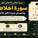 Surah Ikhlas Wazifa: Virtues, Meaning and Amal | سورہ اخلاص کا عمل Surah Ikhlas Benefits and Protection in Islam