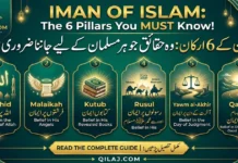 What is the Iman of Islam?The 6 Articles of Faith Explained What is the Iman of Islam - Six Articles of Faith